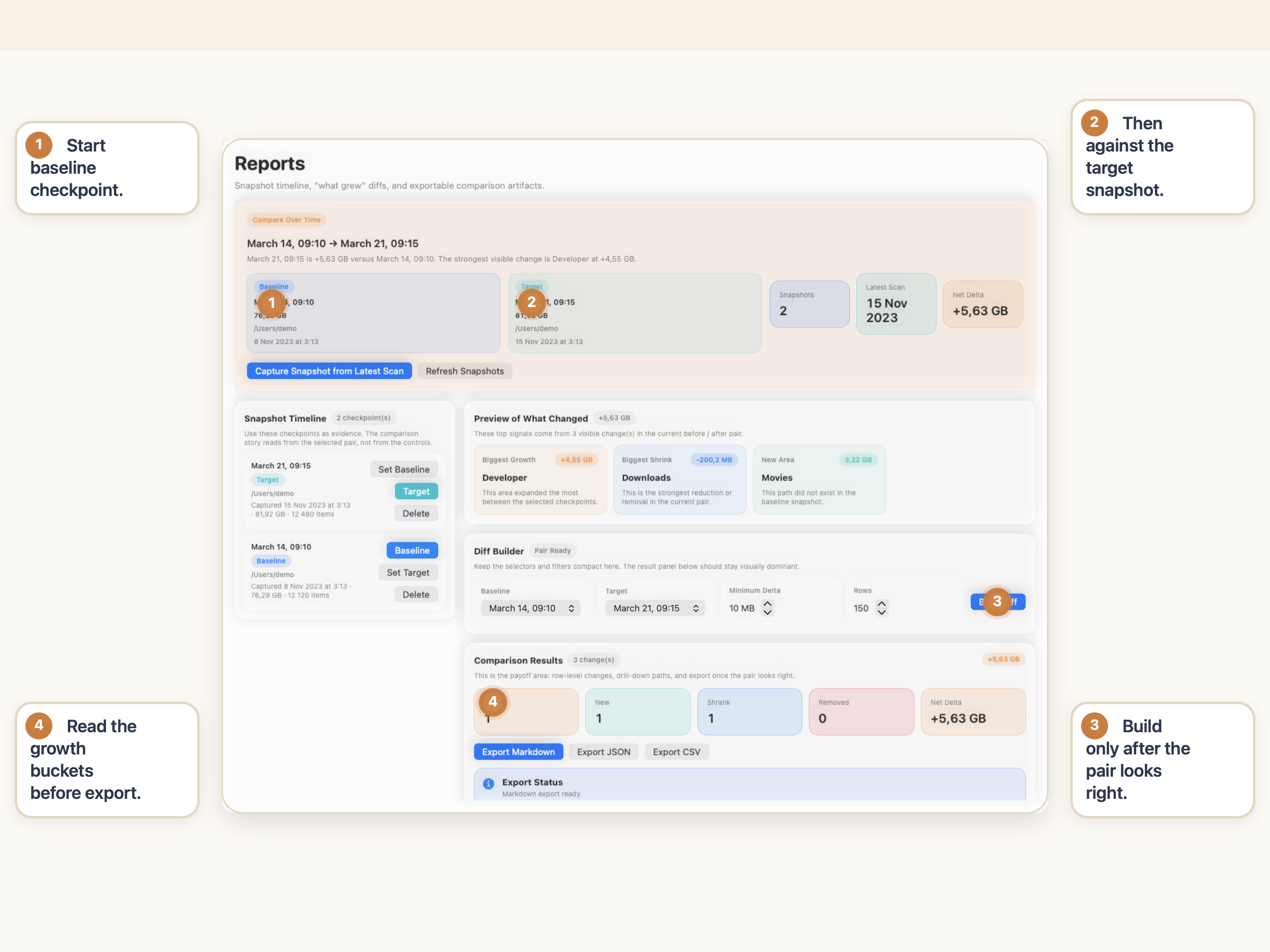 Annotated StorageRadar Reports workspace showing baseline and target checkpoints, Build Diff, and the Grew, New, Shrank, and Removed change buckets
